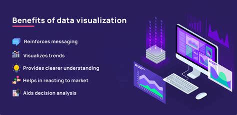 Datenvisualisierung Ist F R Ihr Unternehmen Von Entscheidender