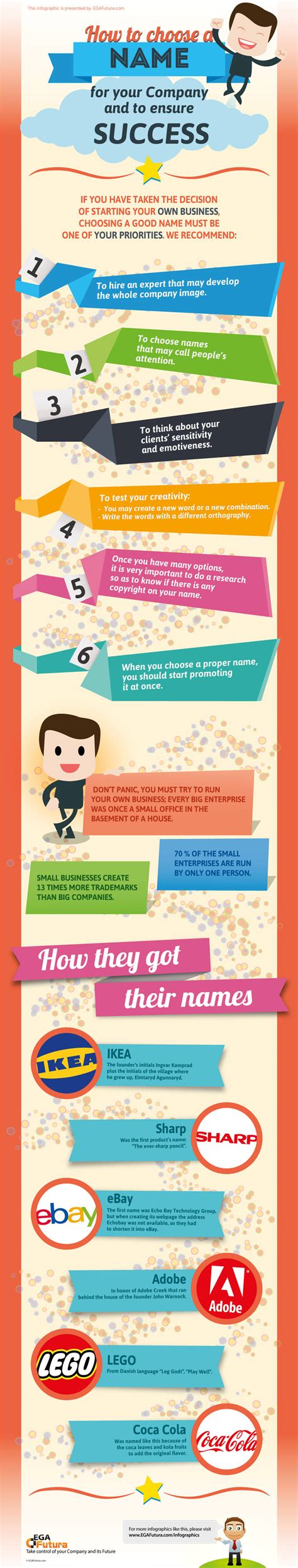 Infographic: How to choose a Name for your Company and to ensure ...