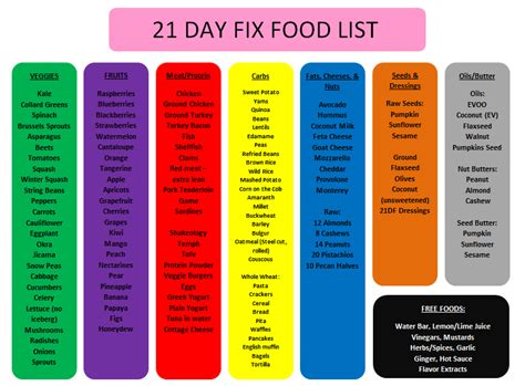 Understanding The 21 Day Fix Containers