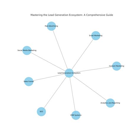 Mastering The Lead Generation Ecosystem A Comprehensive Guide Techuncode