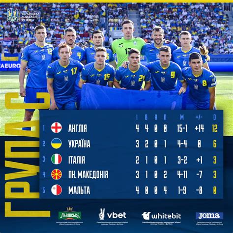 Україна Мальта - огляд і звіт матчу 19 червня у відборі Євро 2024 | РБК ...