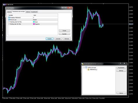 Buy The Fibonacci Multiple 12 Technical Indicator For MetaTrader 5 In