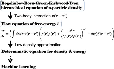 Issp Activityreport Development Of Accurate Density Functional