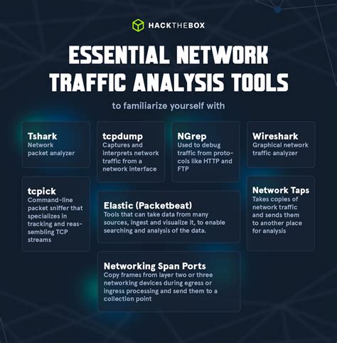 What Is Network Traffic Analysis 2024 Blue Teamer Guide