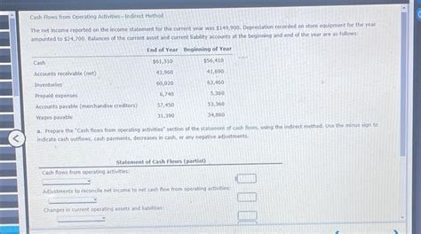 [solved] Cash Flows From Operating Activities Indi Solutioninn