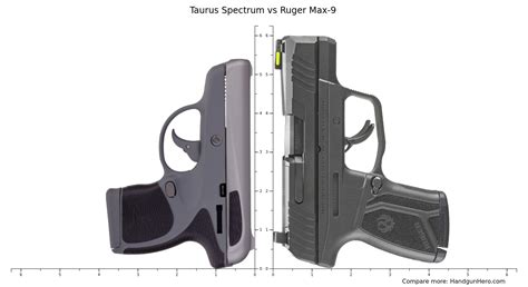 Taurus Spectrum Vs Ruger Max Size Comparison Handgun Hero