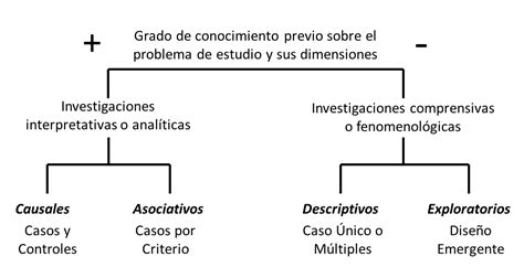 Ejemplo De Diseno De Investigacion Cualitativa Nuevo Ejemplo