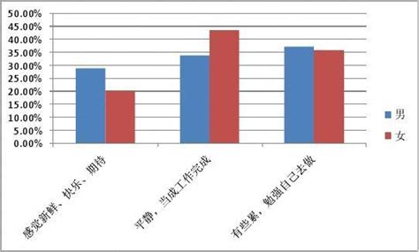 珍爱网诊脉“相亲疲劳症”调研报告word文档免费下载文档大全