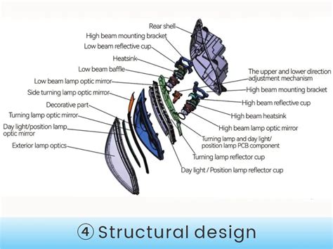 auto led headlight manufacturer biliten