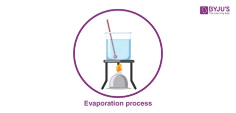 Methods of Separation - Learn Various Separation Techniques With Examples