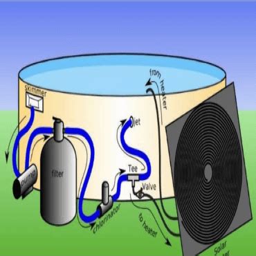 Como Fazer Um Aquecedor Solar Caseiro Para Sua Piscina