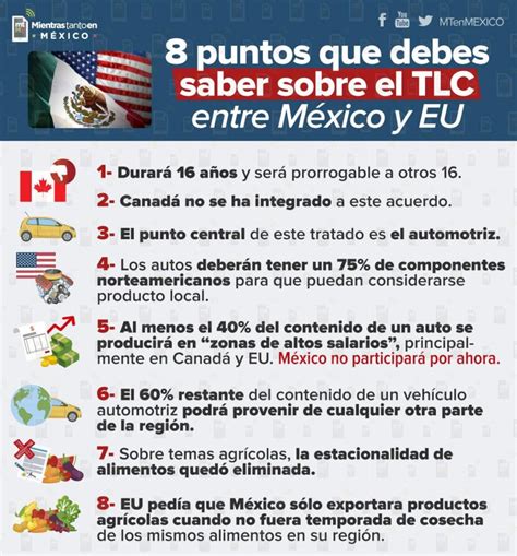 Los puntos que debes conocer sobre el TLCAN entre México y EU