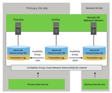 Sql Cluster Network Configuration