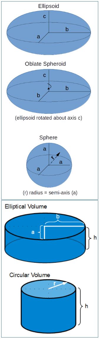 Ellipsoid Volume