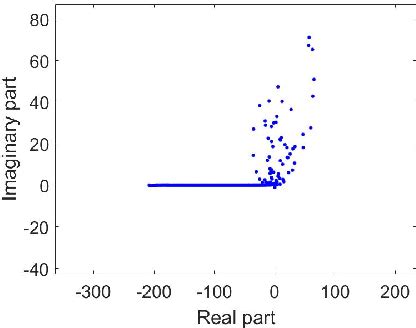 Figure 1 From An Accurate Hyper Singular Boundary Integral Equation