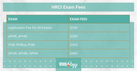 Whats The Difference Between The Aphr And The Phr Workology