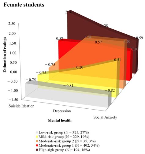 Behavioral Sciences Free Full Text Understanding Somatic Symptoms