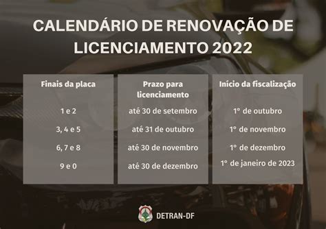 Licenciamento 2022 Detran Df Divulga Calendário De Renovação Do Crlv E E Início Da