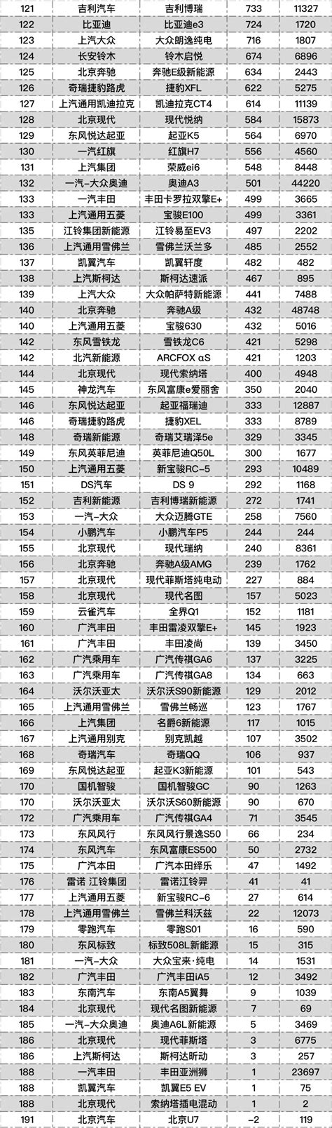 9月汽车销量排行榜，热销158万辆！首付1千能提车搜狐汽车搜狐网