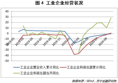 信用债违约会否成为新常态澎湃号·政务澎湃新闻 The Paper