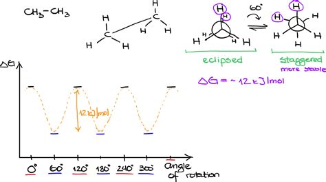 Conformational Analysis Organic Chemistry Tutor