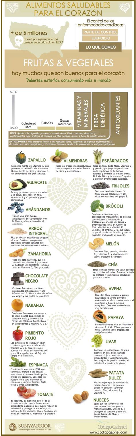 Alimentos Saludables Para El Corazón Infografías Y Remedios