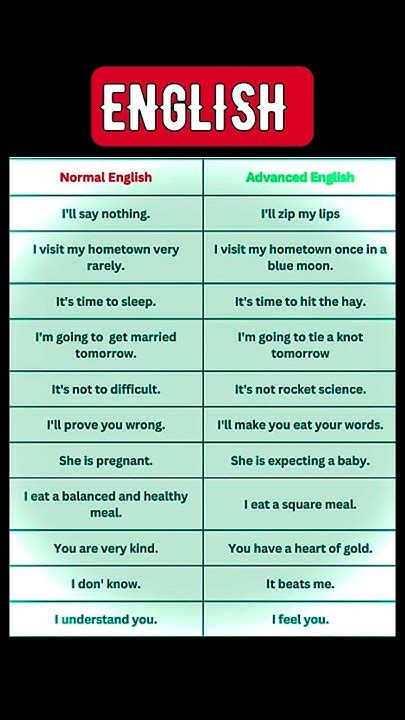 Normal English Vs Advanced English Youtube