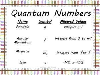 Quantum Numbers Chart by Emerald City Science | Teachers Pay Teachers