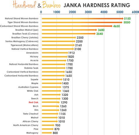 Acacia Wood Flooring Janka Scale Flooring Guide By Cinvex