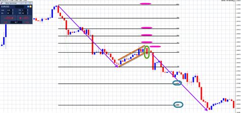 Forex Met Kop En Schouders Trading Patroon 7 Beste Binaire Opties In