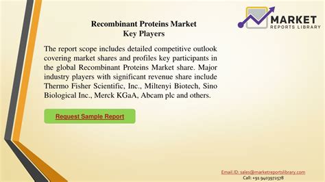 Ppt Recombinant Proteins Marketppt Powerpoint Presentation Free