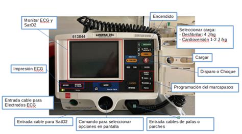 Desfibrilador en Urgencias Manuales Clínicos