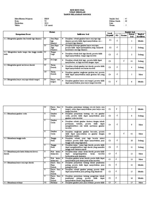 Kisi Kisi Sbdp Ujian Kelas 6 Pdf
