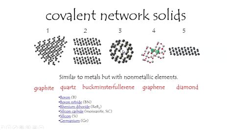 Covalent Network Solids