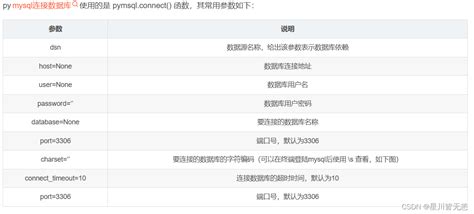 Pymysql详解——通过python连接mysql数据库 Csdn博客