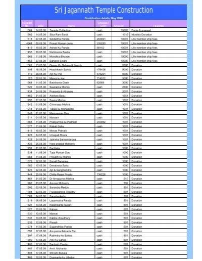 Donors List May 2008 Pdf