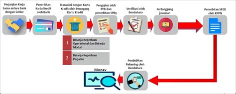 Contoh Surat Pernyataan Pergantian Kartu Kredit Mandiri Surat Lamaran