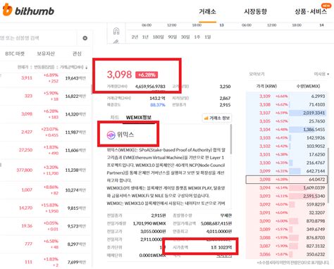 비트코인 폭등 상한가 속보 위메이드 시총 15조 가상자산보유 평가차익 1조원 대 강추이종목 커뮤니티