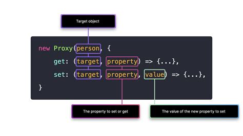 Proxy Pattern JavaScript Patterns