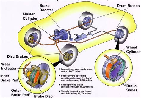 Explain About Abs System