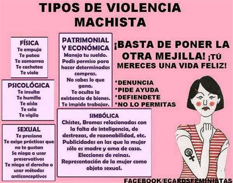 Género Resumen Del Módulo Sobre La Violencia De Género