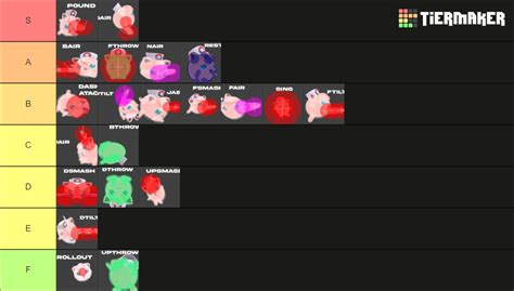 Jigglypuff Moves Ssbu Tier List Community Rankings Tiermaker