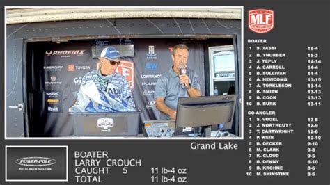 Phoenix Bass Fishing League Grand Lake Super Tournament Day