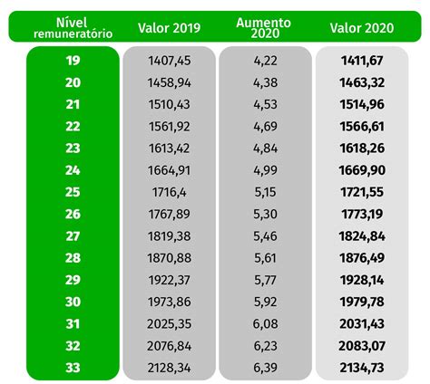 Publix Pay Scale Chart 2019 About Us