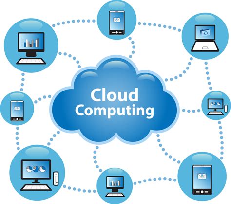 Cloud computing Services: How Cloud Computing Works