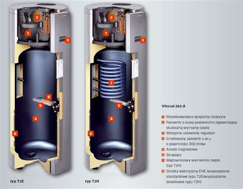 Viessmann Pompa Ciep A Vitocal A Bm Partner