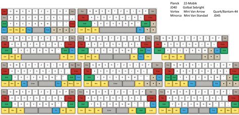 GUIDA ALLE DIMENSIONI DELLE TASTIERE MECCANICHE Morethantech