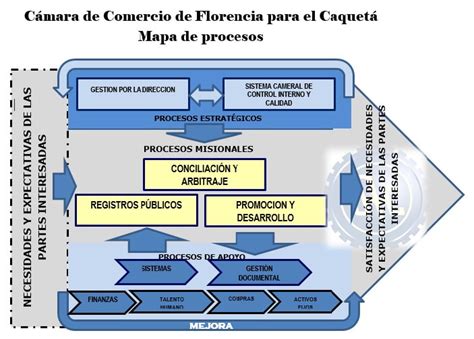 Pdf Mapa De Procesos Mapa De Proceso Gestion De Cartera Son Todas Las