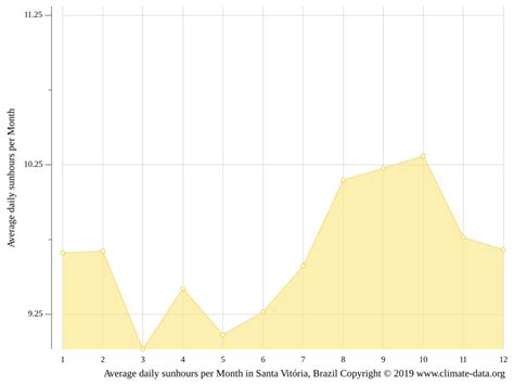 Clima Santa Vitória Temperatura Tempo e Dados climatológicos Santa