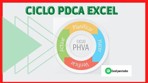 Plantilla Ciclo Pdca Phva En Excel Porn Sex Picture